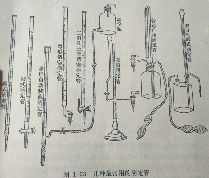 圖1－23幾種最常用的滴定管
