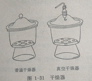 干燥器（圖1－31）