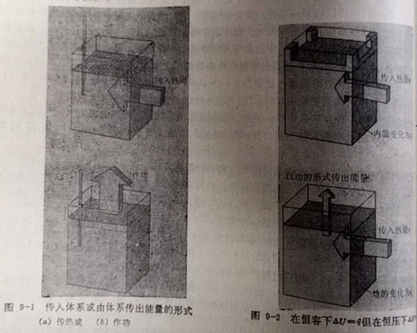 圖9-1傳入體系或由體系傳出能量的形式