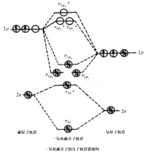 分子軌道圖