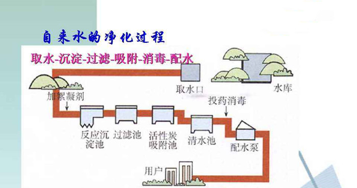 水的凈化過程