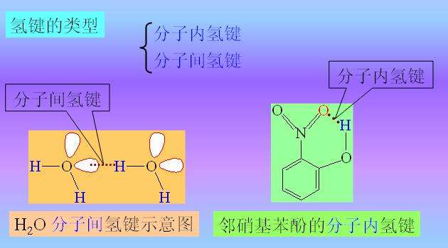 鄰－硝基苯酚分子內(nèi)氫鍵