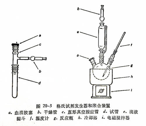 甲基丙烯酸甲酯的負離子聚合研究實驗