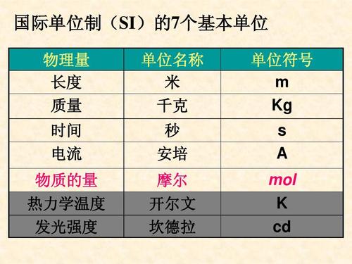 化學(xué)七種基本單位