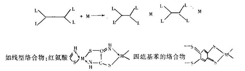 四種形態(tài)