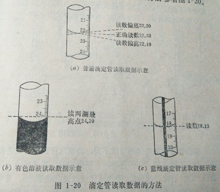 滴定管讀取數(shù)據(jù)的方法