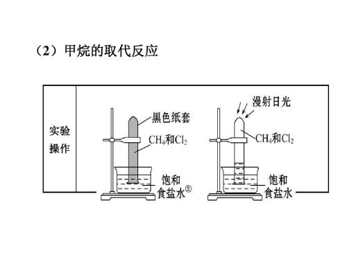 甲烷的取代反應(yīng)實(shí)驗(yàn)
