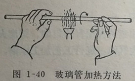 玻璃加熱方法