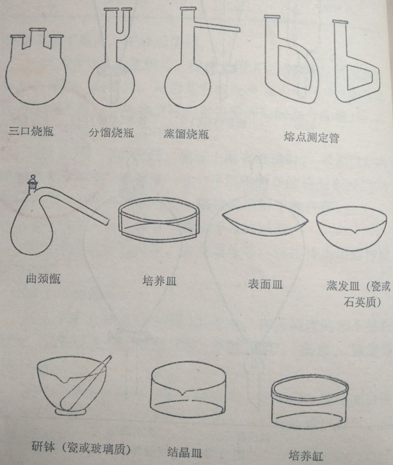 特殊用途的玻璃儀器 特殊用途的玻璃儀器