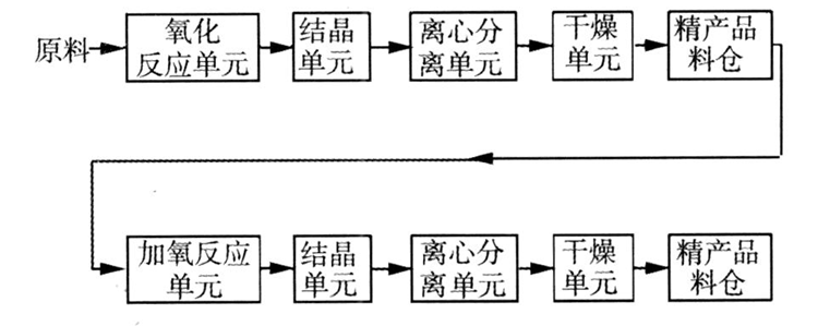 工藝流程如附圖