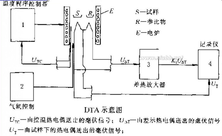 用熱重分析法研究聚合物降解的實驗