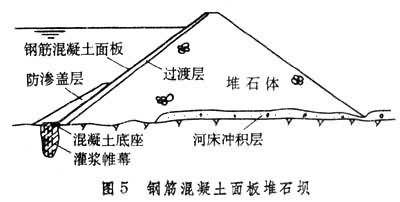 Guggenheim過渡層型界面層模型