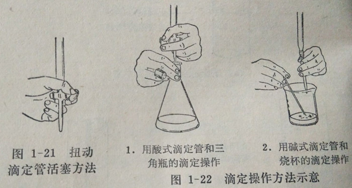 滴定操作方法示意圖