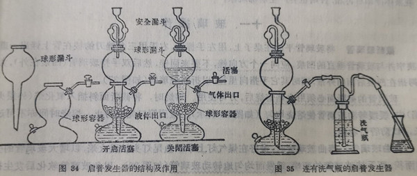 啟普發(fā)生器
