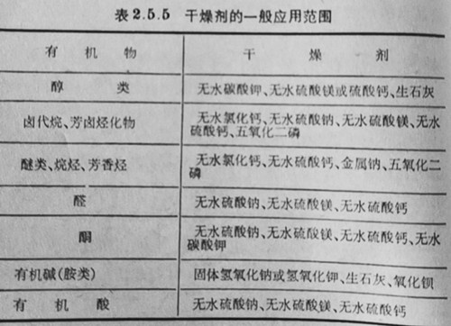 干燥劑的一般應(yīng)用范圍歸納