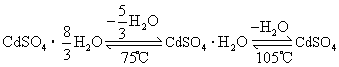 化學(xué)反應(yīng)