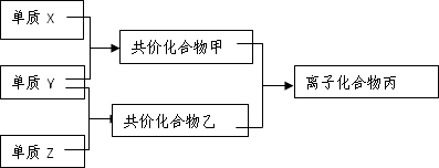 單質(zhì)