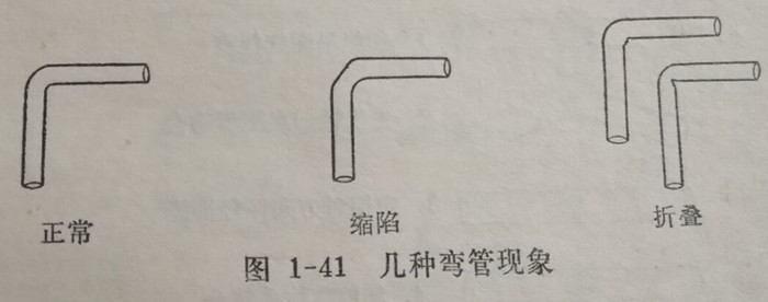 幾種彎管形象