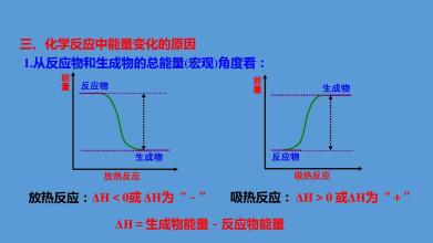 化學(xué)反應(yīng)焓變的測定
