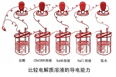 電解質(zhì)溶液