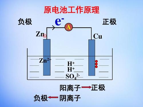 原電池工作原理