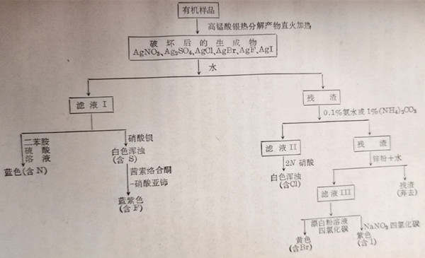 實(shí)驗(yàn)法