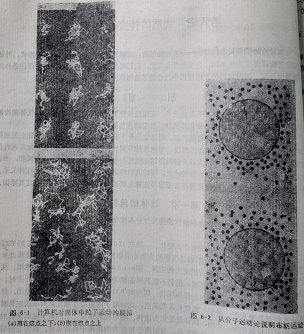 計算機(jī)對固體粒子運(yùn)作模擬