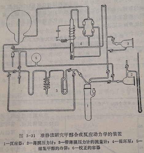 研究氨在鉑絲催化劑上氧化的動(dòng)力學(xué)裝置