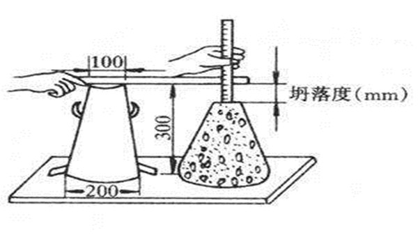 理想實驗塔落度試驗